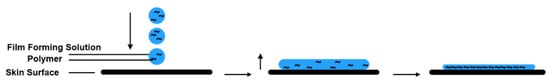 Pharmaceutics 13 00932 g002 550