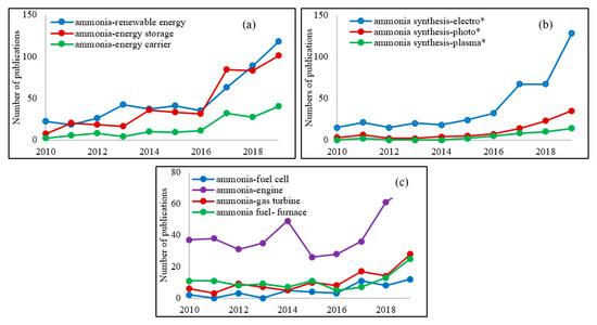 Ammonia as an Essential Energy Carrier: Essential for the Energy Transition  - Amogy