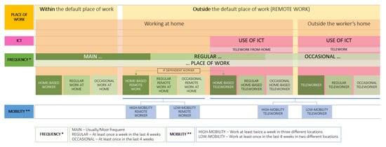 Sustainability 13 07211 g001 550