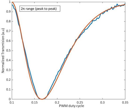 Applsci 11 03632 g010 550