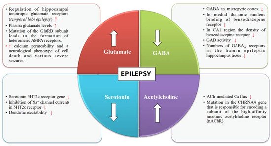 Biomedicines 09 00470 g001 550