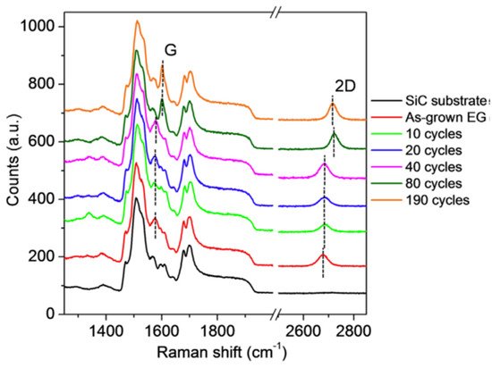 Applsci 11 05784 g015 550