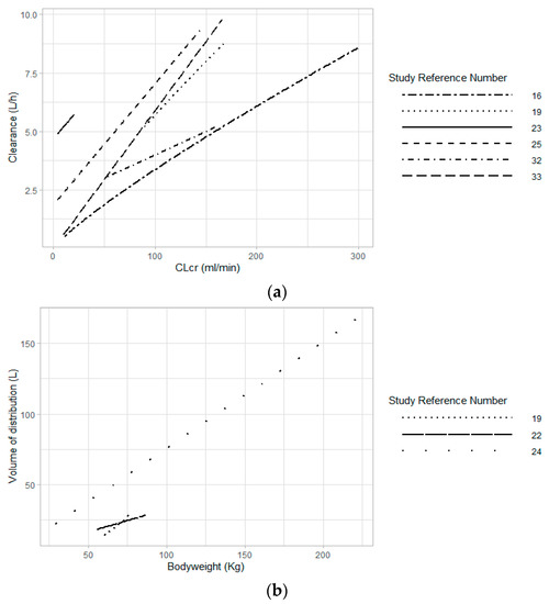 Antibiotics 10 00507 g003 550