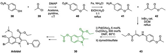 Molecules 26 02620 sch021 550