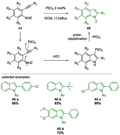 Molecules 26 02620 sch022 550