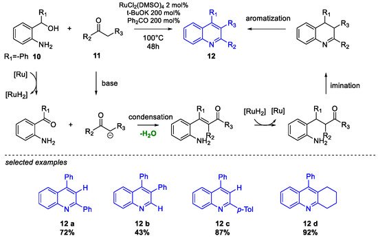 Molecules 26 02620 sch008 550