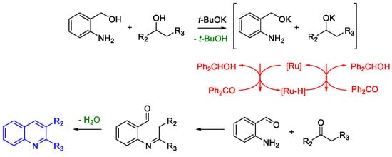 Molecules 26 02620 sch012 550