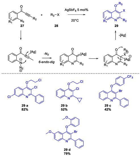 Molecules 26 02620 sch018 550