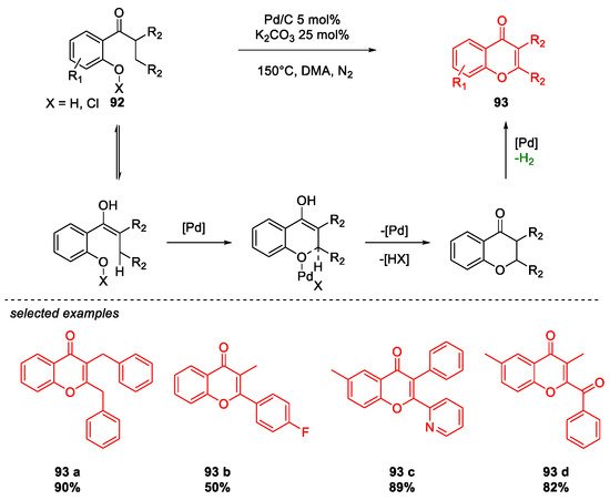 Molecules 26 02620 sch039 550