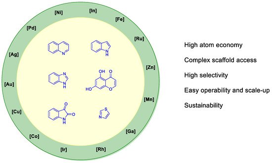 Molecules 26 02620 g008 550