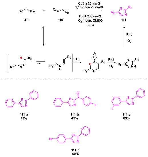 Molecules 26 02620 sch047 550