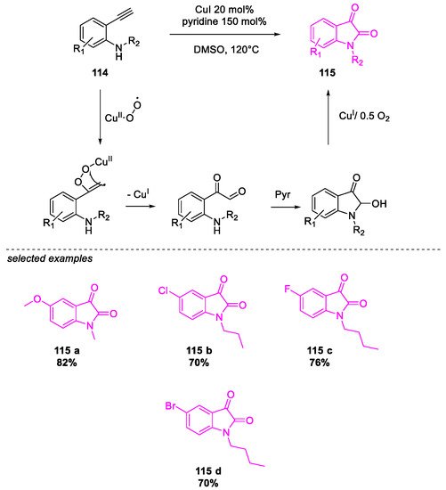 Molecules 26 02620 sch049 550