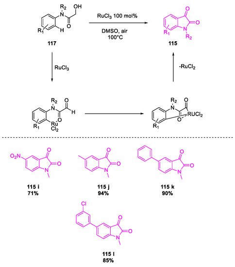 Molecules 26 02620 sch051 550