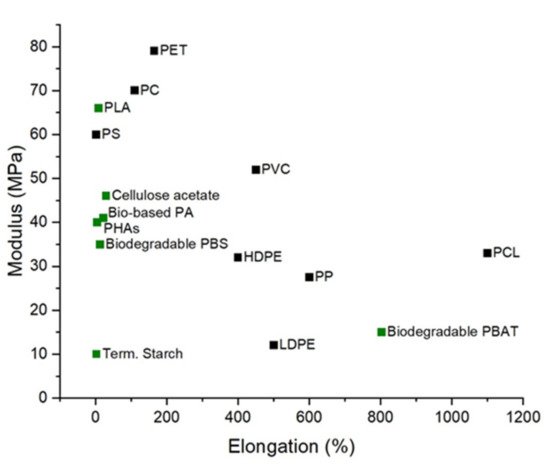 Polymers 13 02155 g002 550