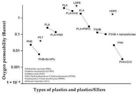 Polymers 13 02155 g005 550