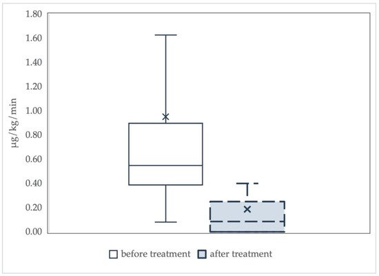 Biomedicines 09 00768 g002 550