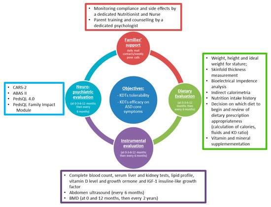 Nutrients 13 02057 g003 550