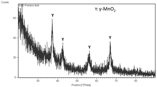 Minerals 11 00712 g009 550