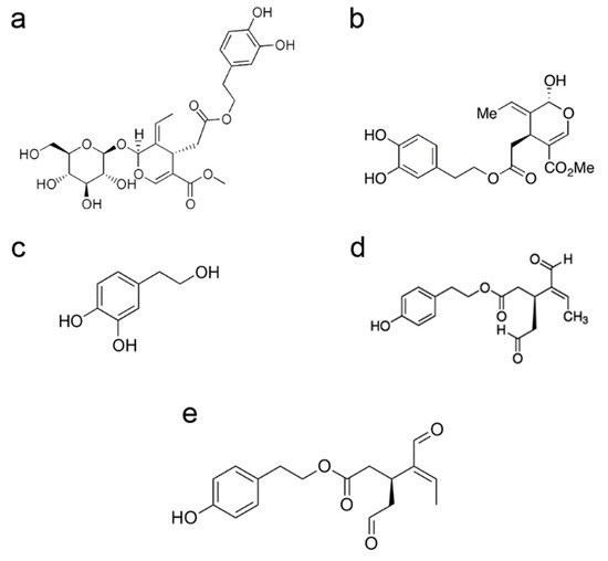 Antioxidants 10 01044 g001 550