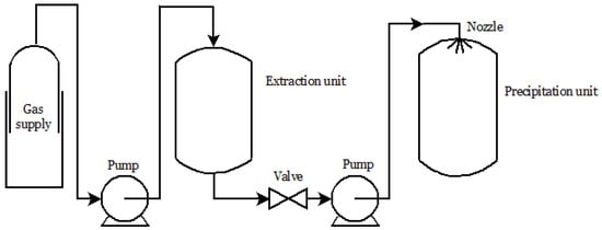 Molecules 26 04003 g001 550