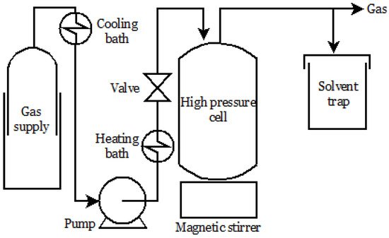 Molecules 26 04003 g003 550