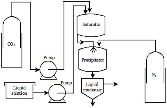 Molecules 26 04003 g004 550