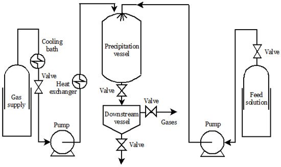 Molecules 26 04003 g005 550