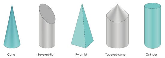 Pharmaceutics 13 00924 g008 550