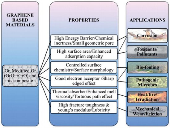 Graphite (C) - Classifications, Properties & Applications