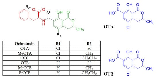 Toxins 13 00478 g001 550