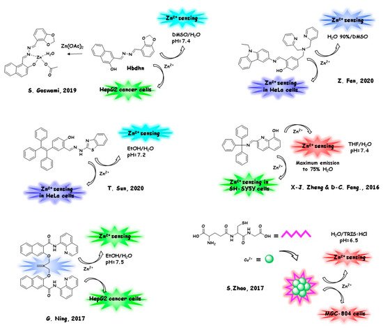 Molecules 26 04176 g009 550