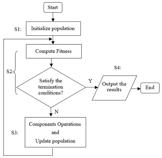 Nature-inspired optimization algorithms