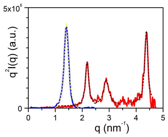 Gels 07 00065 g010 550