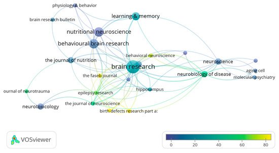 Nutrients 13 01966 g004 550