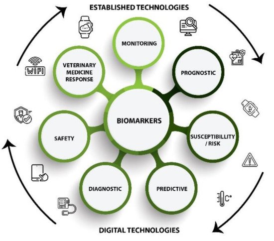 Digital Phenotyping | Encyclopedia MDPI