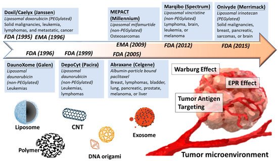 Nanomaterials 11 01727 g001 550