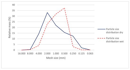 Sustainability 13 07945 g002 550