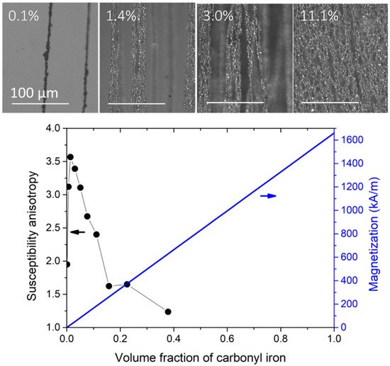 Magnetochemistry 07 00100 g002 550