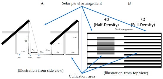 Sustainability 13 07846 g003 550