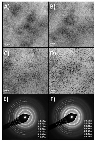 Molecules 26 04236 g001 550