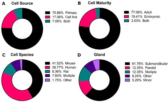 Cells 10 01723 g003 550