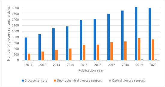 Sensors 21 04672 g001 550