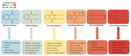 Toxins 13 00495 g001 550