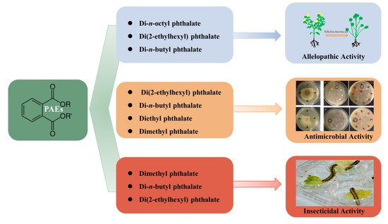 Toxins 13 00495 g003 550