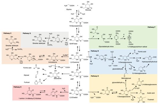 Molecules 26 04314 g001 550