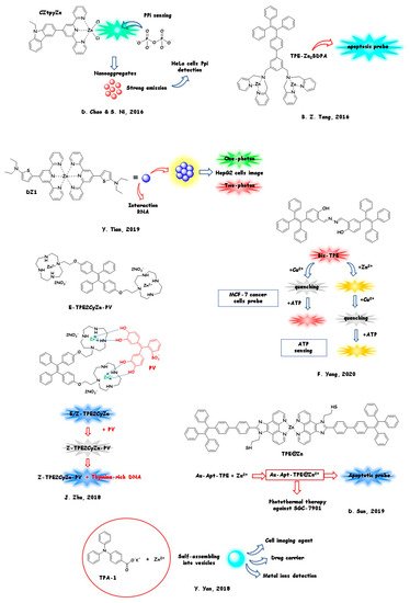 Molecules 26 04176 g010 550