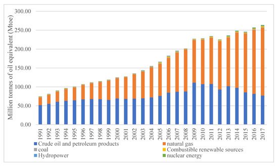 Sustainability 13 07328 g002 550