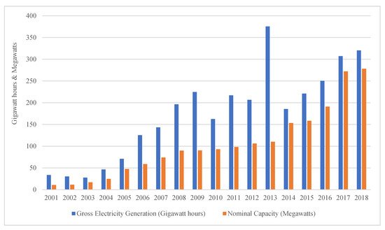 Sustainability 13 07328 g004 550