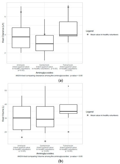 Antibiotics 10 00507 g002 550