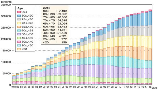 Nutrients 13 02377 g001 550